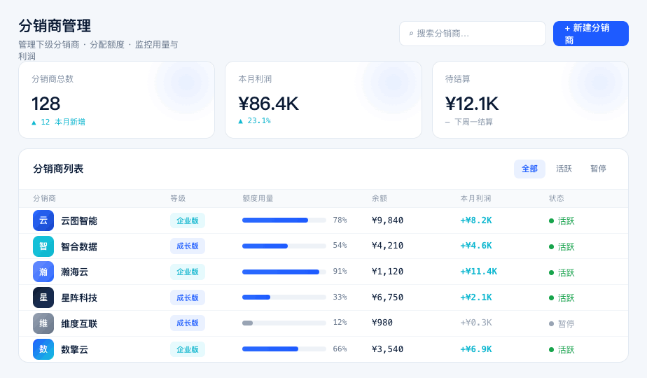 DAXI Cloud reseller console